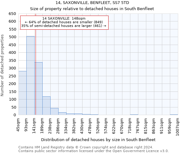 14, SAXONVILLE, BENFLEET, SS7 5TD: Size of property relative to detached houses in South Benfleet