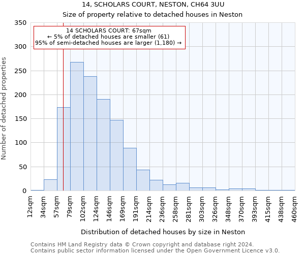 14, SCHOLARS COURT, NESTON, CH64 3UU: Size of property relative to detached houses in Neston