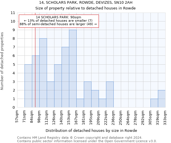 14, SCHOLARS PARK, ROWDE, DEVIZES, SN10 2AH: Size of property relative to detached houses in Rowde