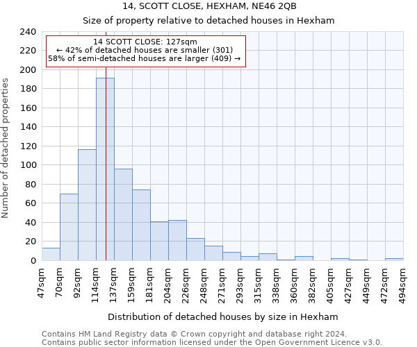 14, SCOTT CLOSE, HEXHAM, NE46 2QB: Size of property relative to detached houses in Hexham