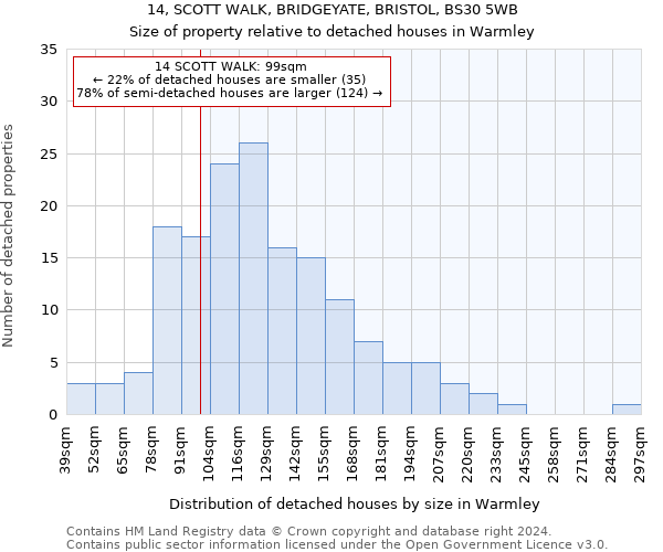 14, SCOTT WALK, BRIDGEYATE, BRISTOL, BS30 5WB: Size of property relative to detached houses in Warmley