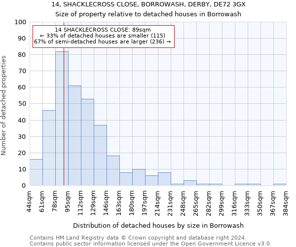 14, SHACKLECROSS CLOSE, BORROWASH, DERBY, DE72 3GX: Size of property relative to detached houses in Borrowash