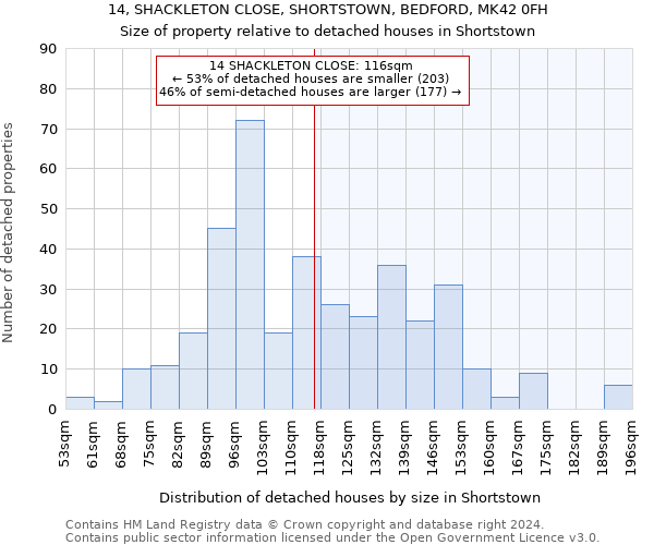 14, SHACKLETON CLOSE, SHORTSTOWN, BEDFORD, MK42 0FH: Size of property relative to detached houses in Shortstown