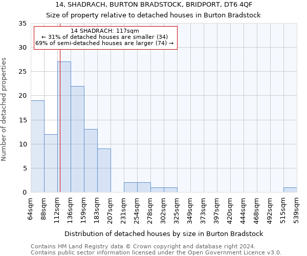 14, SHADRACH, BURTON BRADSTOCK, BRIDPORT, DT6 4QF: Size of property relative to detached houses in Burton Bradstock