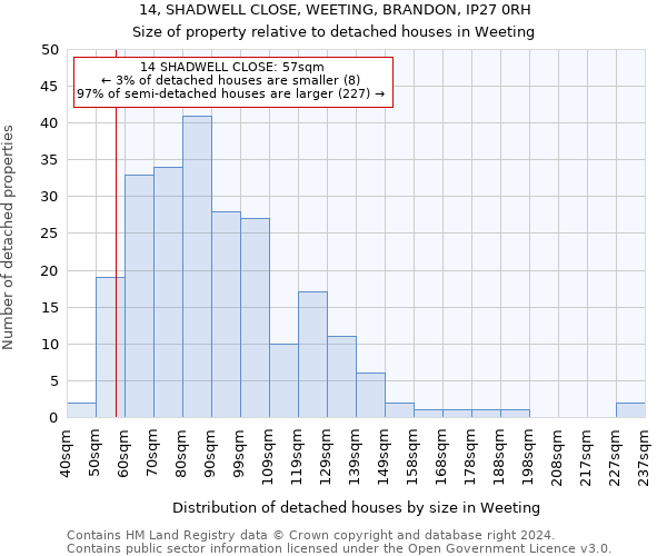 14, SHADWELL CLOSE, WEETING, BRANDON, IP27 0RH: Size of property relative to detached houses in Weeting