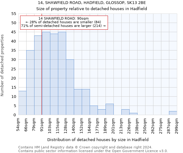 14, SHAWFIELD ROAD, HADFIELD, GLOSSOP, SK13 2BE: Size of property relative to detached houses in Hadfield