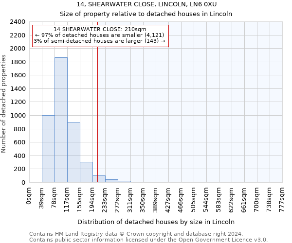 14, SHEARWATER CLOSE, LINCOLN, LN6 0XU: Size of property relative to detached houses in Lincoln