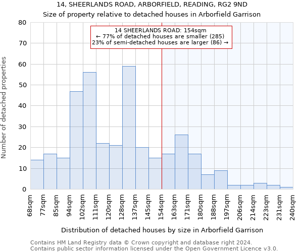 14, SHEERLANDS ROAD, ARBORFIELD, READING, RG2 9ND: Size of property relative to detached houses in Arborfield Garrison