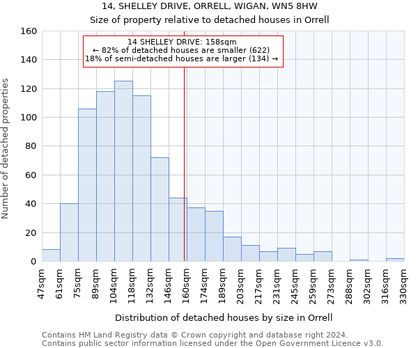 14, SHELLEY DRIVE, ORRELL, WIGAN, WN5 8HW: Size of property relative to detached houses in Orrell