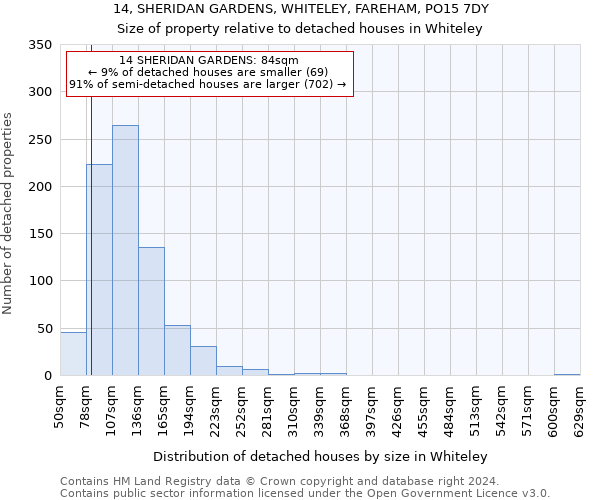 14, SHERIDAN GARDENS, WHITELEY, FAREHAM, PO15 7DY: Size of property relative to detached houses in Whiteley