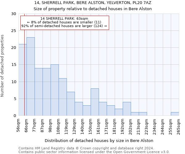 14, SHERRELL PARK, BERE ALSTON, YELVERTON, PL20 7AZ: Size of property relative to detached houses in Bere Alston