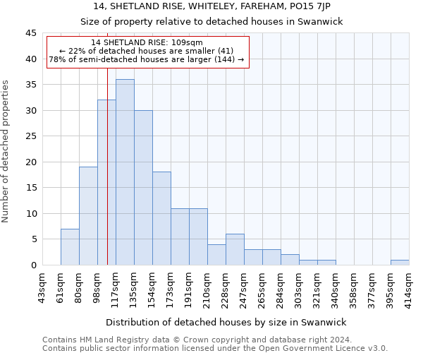 14, SHETLAND RISE, WHITELEY, FAREHAM, PO15 7JP: Size of property relative to detached houses in Swanwick