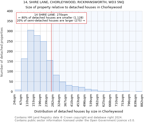 14, SHIRE LANE, CHORLEYWOOD, RICKMANSWORTH, WD3 5NQ: Size of property relative to detached houses in Chorleywood