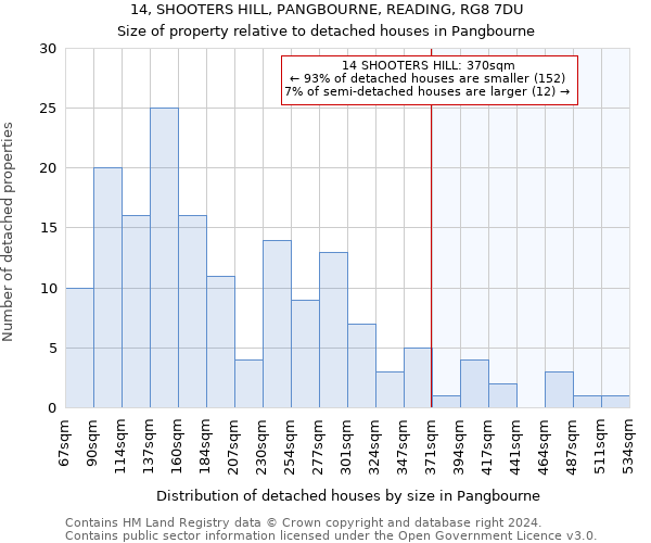 14, SHOOTERS HILL, PANGBOURNE, READING, RG8 7DU: Size of property relative to detached houses in Pangbourne