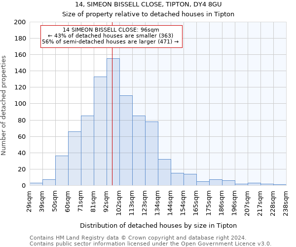 14, SIMEON BISSELL CLOSE, TIPTON, DY4 8GU: Size of property relative to detached houses in Tipton
