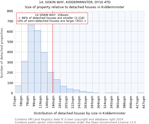 14, SISKIN WAY, KIDDERMINSTER, DY10 4TD: Size of property relative to detached houses in Kidderminster