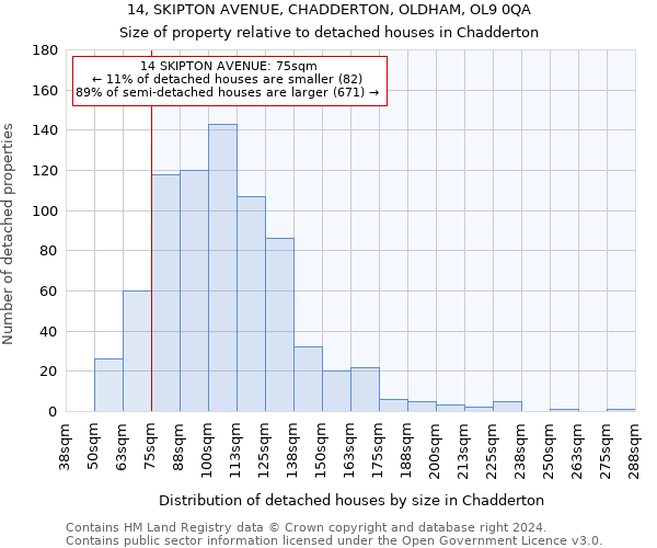 14, SKIPTON AVENUE, CHADDERTON, OLDHAM, OL9 0QA: Size of property relative to detached houses in Chadderton