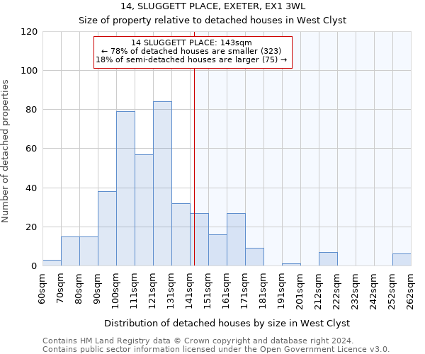 14, SLUGGETT PLACE, EXETER, EX1 3WL: Size of property relative to detached houses in West Clyst