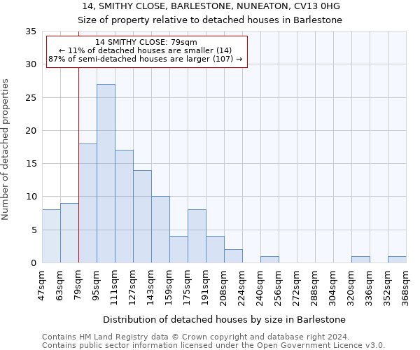 14, SMITHY CLOSE, BARLESTONE, NUNEATON, CV13 0HG: Size of property relative to detached houses in Barlestone