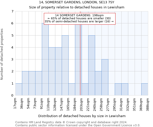 14, SOMERSET GARDENS, LONDON, SE13 7SY: Size of property relative to detached houses in Lewisham