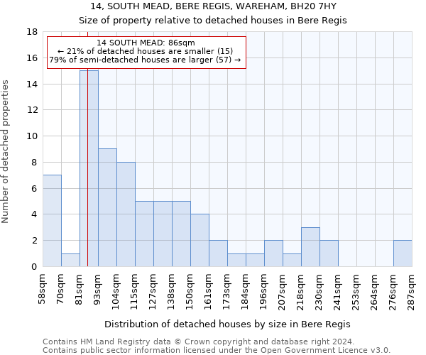 14, SOUTH MEAD, BERE REGIS, WAREHAM, BH20 7HY: Size of property relative to detached houses in Bere Regis