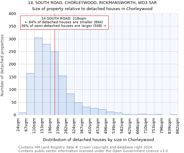 14, SOUTH ROAD, CHORLEYWOOD, RICKMANSWORTH, WD3 5AR: Size of property relative to detached houses in Chorleywood