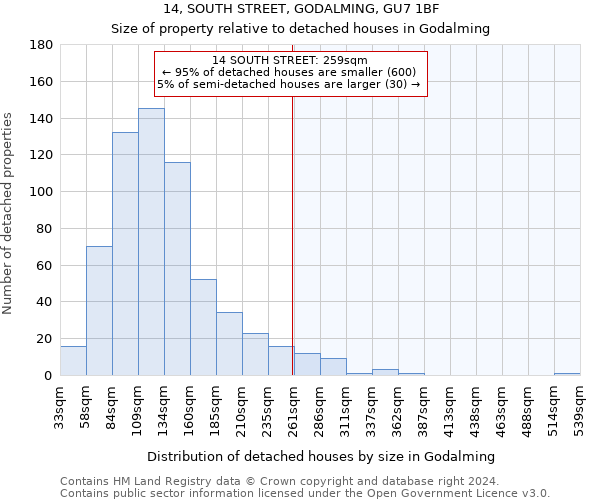14, SOUTH STREET, GODALMING, GU7 1BF: Size of property relative to detached houses in Godalming
