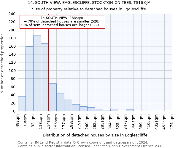 14, SOUTH VIEW, EAGLESCLIFFE, STOCKTON-ON-TEES, TS16 0JA: Size of property relative to detached houses in Egglescliffe