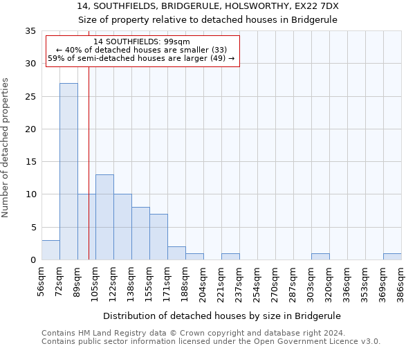14, SOUTHFIELDS, BRIDGERULE, HOLSWORTHY, EX22 7DX: Size of property relative to detached houses in Bridgerule