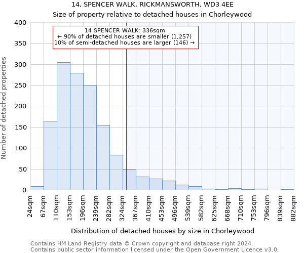 14, SPENCER WALK, RICKMANSWORTH, WD3 4EE: Size of property relative to detached houses in Chorleywood