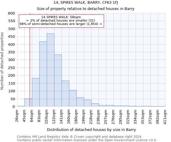 14, SPIRES WALK, BARRY, CF63 1FJ: Size of property relative to detached houses in Barry