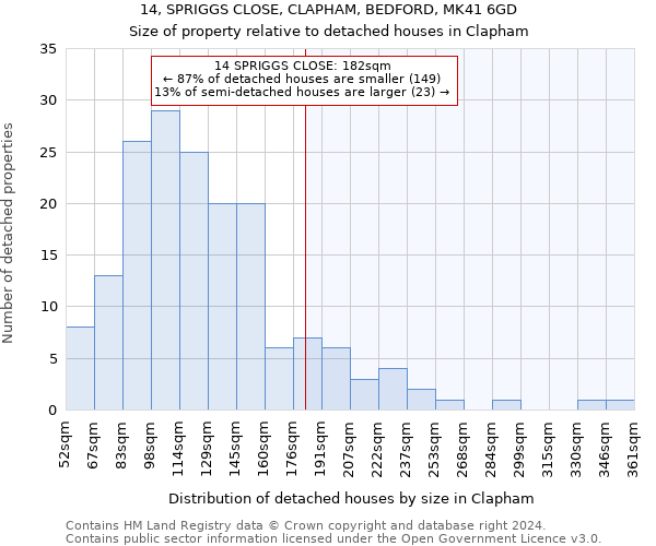 14, SPRIGGS CLOSE, CLAPHAM, BEDFORD, MK41 6GD: Size of property relative to detached houses in Clapham