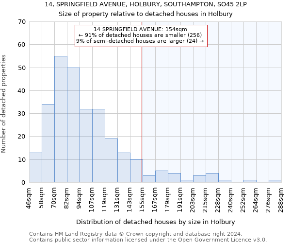 14, SPRINGFIELD AVENUE, HOLBURY, SOUTHAMPTON, SO45 2LP: Size of property relative to detached houses in Holbury