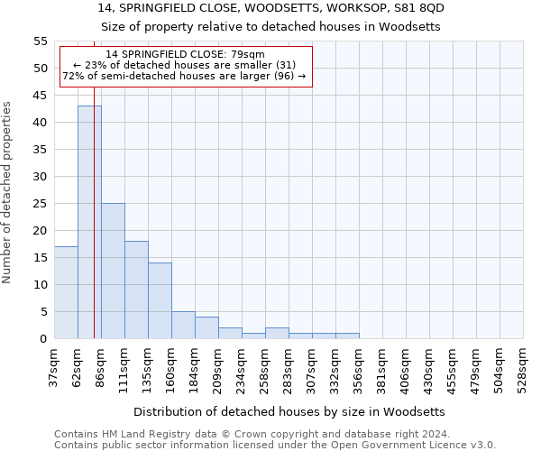 14, SPRINGFIELD CLOSE, WOODSETTS, WORKSOP, S81 8QD: Size of property relative to detached houses in Woodsetts