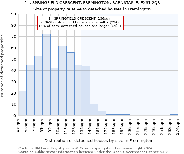 14, SPRINGFIELD CRESCENT, FREMINGTON, BARNSTAPLE, EX31 2QB: Size of property relative to detached houses in Fremington