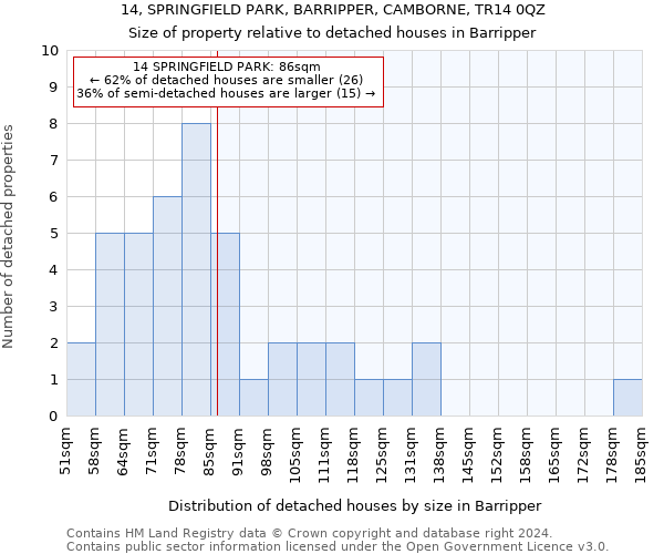 14, SPRINGFIELD PARK, BARRIPPER, CAMBORNE, TR14 0QZ: Size of property relative to detached houses in Barripper