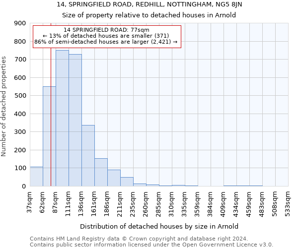 14, SPRINGFIELD ROAD, REDHILL, NOTTINGHAM, NG5 8JN: Size of property relative to detached houses in Arnold
