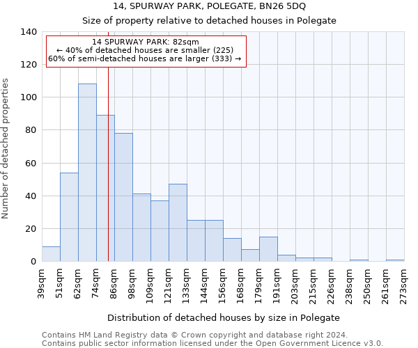 14, SPURWAY PARK, POLEGATE, BN26 5DQ: Size of property relative to detached houses in Polegate