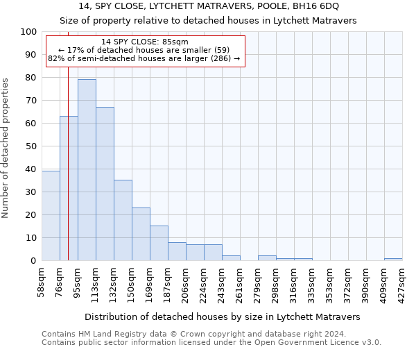 14, SPY CLOSE, LYTCHETT MATRAVERS, POOLE, BH16 6DQ: Size of property relative to detached houses in Lytchett Matravers