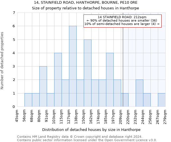 14, STAINFIELD ROAD, HANTHORPE, BOURNE, PE10 0RE: Size of property relative to detached houses in Hanthorpe