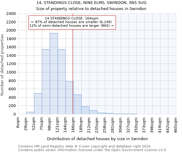 14, STANDINGS CLOSE, NINE ELMS, SWINDON, SN5 5UG: Size of property relative to detached houses in Swindon