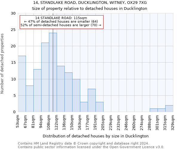 14, STANDLAKE ROAD, DUCKLINGTON, WITNEY, OX29 7XG: Size of property relative to detached houses in Ducklington
