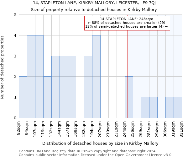 14, STAPLETON LANE, KIRKBY MALLORY, LEICESTER, LE9 7QJ: Size of property relative to detached houses in Kirkby Mallory