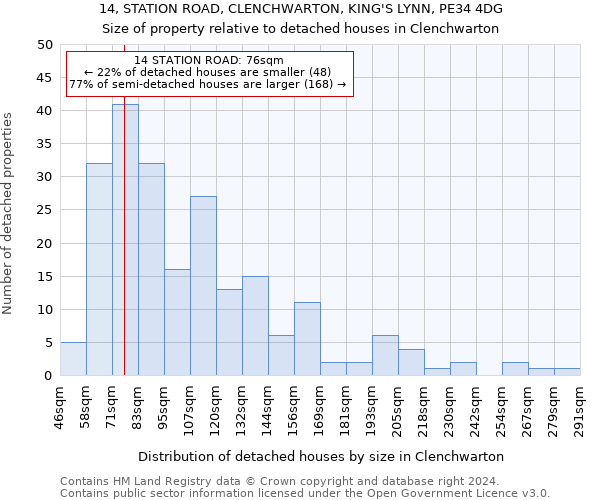 14, STATION ROAD, CLENCHWARTON, KING'S LYNN, PE34 4DG: Size of property relative to detached houses in Clenchwarton