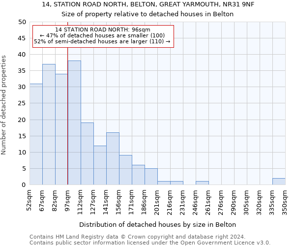 14, STATION ROAD NORTH, BELTON, GREAT YARMOUTH, NR31 9NF: Size of property relative to detached houses in Belton