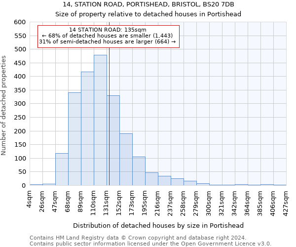 14, STATION ROAD, PORTISHEAD, BRISTOL, BS20 7DB: Size of property relative to detached houses in Portishead