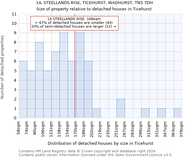 14, STEELLANDS RISE, TICEHURST, WADHURST, TN5 7DH: Size of property relative to detached houses in Ticehurst