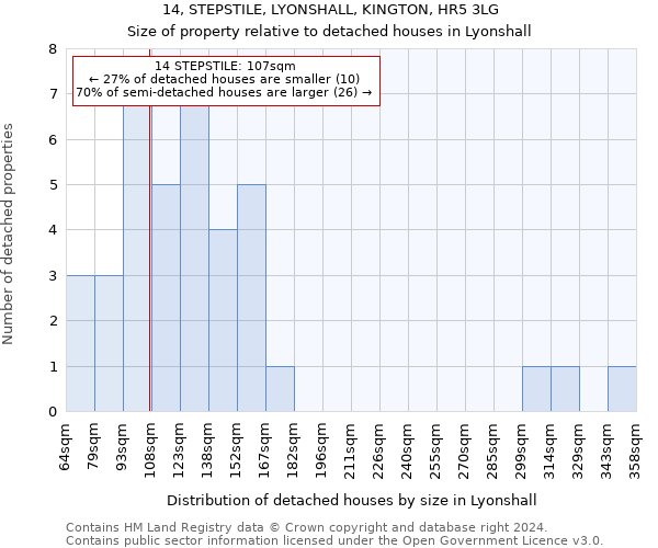 14, STEPSTILE, LYONSHALL, KINGTON, HR5 3LG: Size of property relative to detached houses in Lyonshall