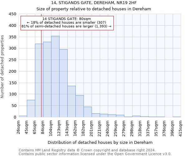 14, STIGANDS GATE, DEREHAM, NR19 2HF: Size of property relative to detached houses in Dereham