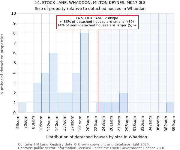 14, STOCK LANE, WHADDON, MILTON KEYNES, MK17 0LS: Size of property relative to detached houses in Whaddon